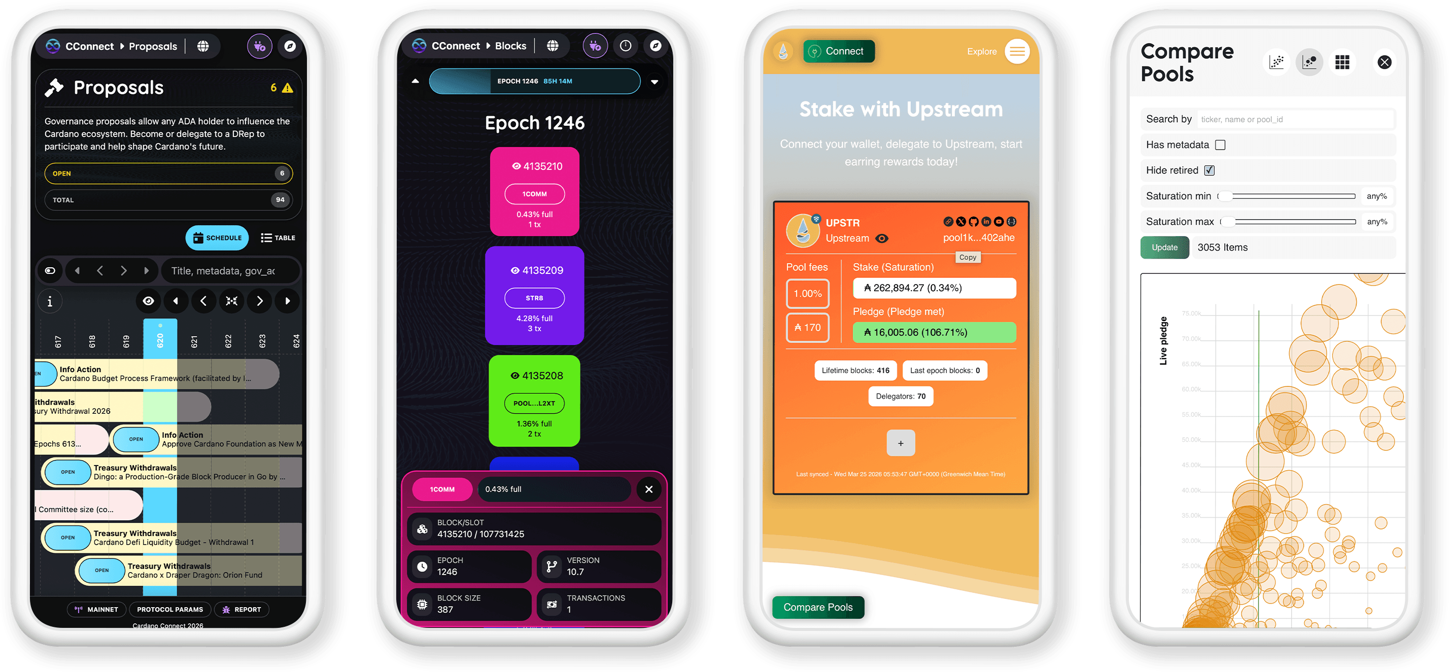 Cardano Infrastructure